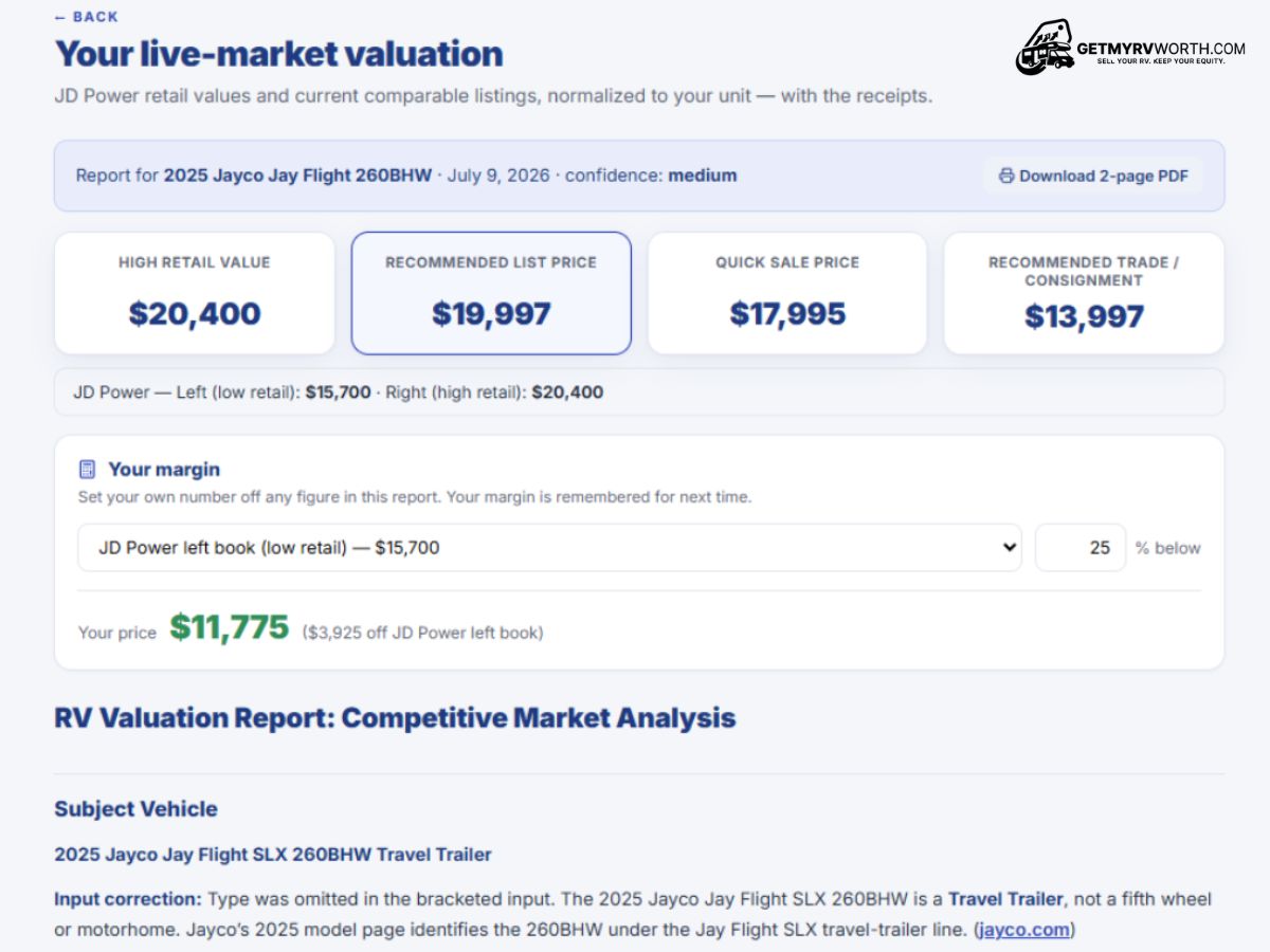 Dealer-grade RV valuation report showing high retail, list, quick-sale, and trade values with comps